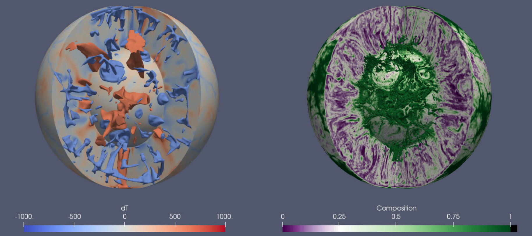 Temperature anomaly and bulk composition in a mantle convection model