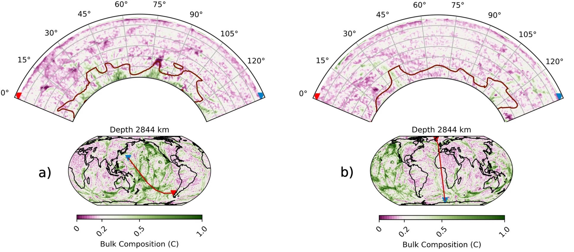 Bulk compositon through a mantle circulation simulation, from Panton, et al., 2025